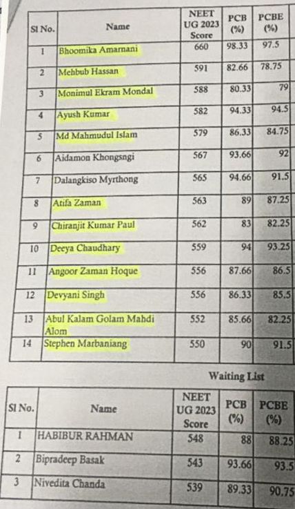 Pan jingshai ka KSU ba ioh ki nong Assam ban leit pule MBBS naka bhah ka Meghalaya