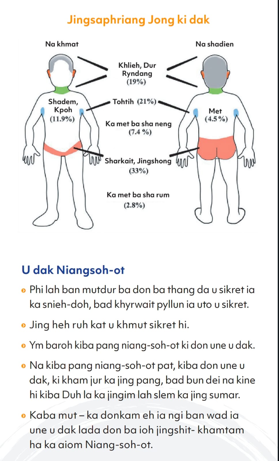 Uei uta u khniang jingpang Niang-soh-ot? Ka jingbatai ba hap ban tip!