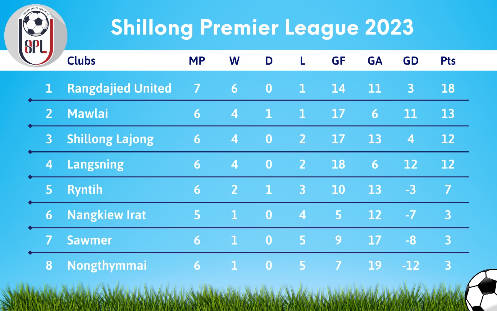 Shillong Premier League