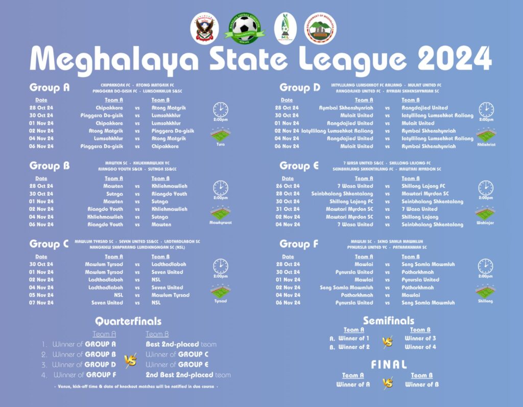 Meghalaya State League | Pynkhreh ki 24 tylli ki Club ban iaknieh long Champion ka Meghalaya