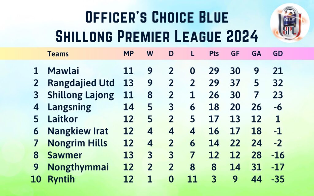 Shillong Premier League