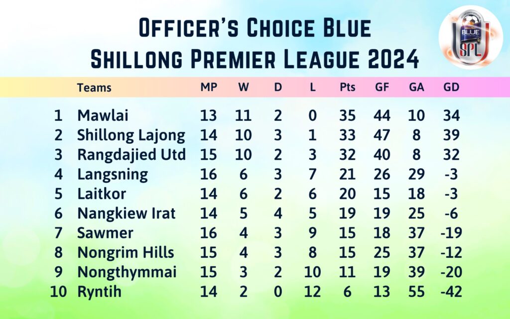 Shillong Premier League