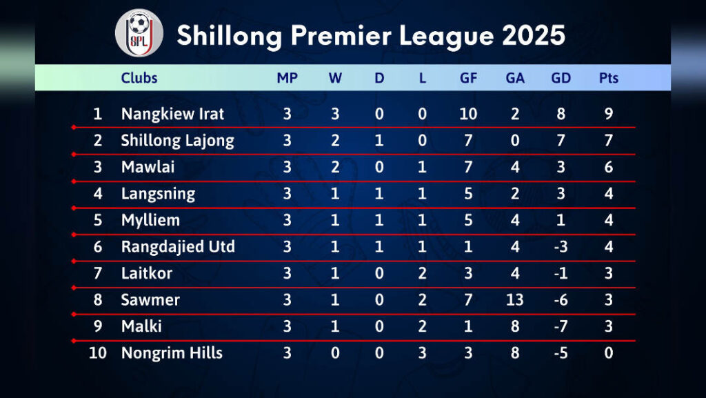 SPL