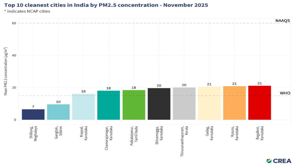 Dang bat ka Shillong ia ka nam kum ka sor ba khuid eh ka lyer hapoh ka Ri 