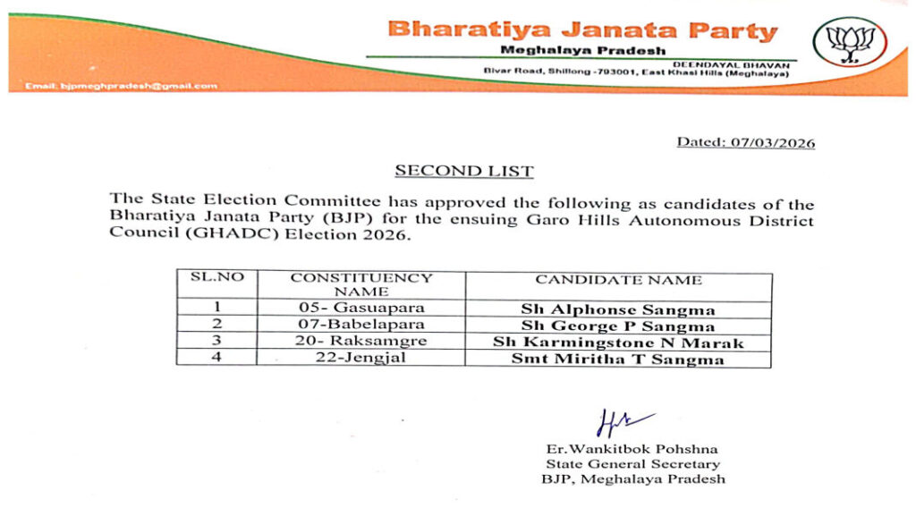 Ka Meghalaya Bharatiya Janata Party (BJP) ha ka sngi Nyngkong, ka la pynlait ia ka thup kyrteng kaba ar jong ki kyrtong ki ban iakhun ia ka elekshon MDC ka Garo Hills Autonomous District Council (GHADC), ka ban long ha ka 10 tarik Lber.