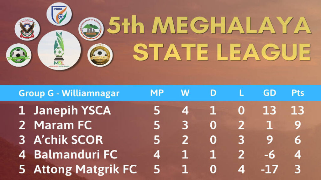 MSL 5 | Khyrwit ka Jenepih da ka hat-trick u Rishem & Akhebor ia ka Attong Matgrik
