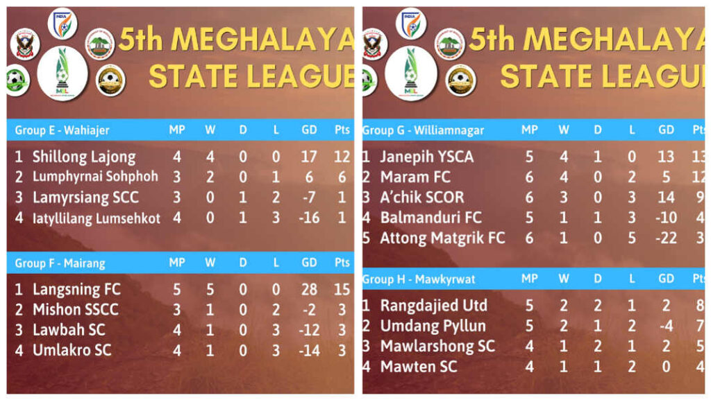 MSL | Pynliem ka Umdang Pyllun ia ka Rangdajied United | Nang sar nam jop ka Lajong, Shkenshynriah bad Lasning
